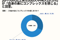 20~70代以上男性の31.3%が、「自身の鼻にコンプレックスを感じている」と回答。【男性限定_鼻高くしたいと思ったことがあるアンケート】