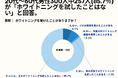 20~60代男性の66%が、「1~5万円」の費用であればホワイトニングしたいと回答。【男性限定_ホワイトニングに関するアンケート】