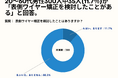20~60代男性の42%が、ワイヤー矯正を検討する目的は「嚙み合わせの改善」と回答。【男性限定_表側ワイヤー矯正の意識調査アンケート】