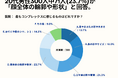 20代男性の43.7%が、「自身の顔にコンプレックスを感じている」と回答。【20代男性限定_顔のコンプレックスはあるかのアンケート】
