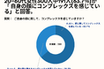 20~60代女性の63.7%が、「自身の顔にコンプレックスを感じている」と回答。【女性限定_顔のコンプレックスはあるかのアンケート】