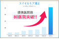 【マウスピース矯正の「スマイルモア矯正」、提携クリニックが80医院を突破!】お近くのクリニックで、もっと気軽に、自信の持てる笑顔へ