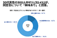30代男性の300人中97人(32.4%)が、同窓会について「興味あり」と回答【同窓会に関するアンケート】