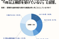 20~60代男女の31.3%が、定期的な歯科検診を受ける頻度は何ヶ月ごとにしていますか?との質問に「1年以上検診を受けていない」と回答。