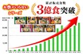 ～専門店さながらのおいしさを、独自の冷凍技術でご家庭へ～「お水がいらない」シリーズ 累計販売食数3億食突破！