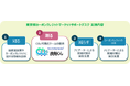 「東京都カーボンクレジットマーケットサポートデスク」への参画について