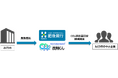 「みどり市CO₂排出量可視化システム導入支援業務」受託について