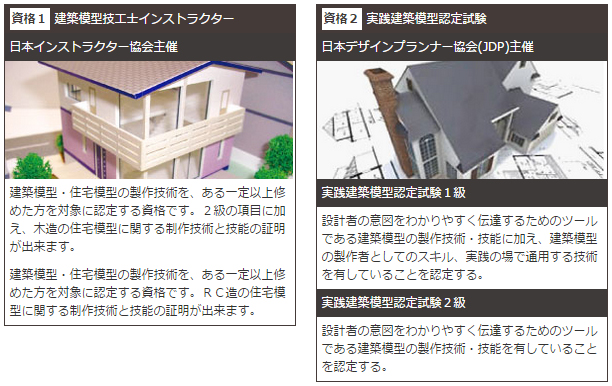 国内では販売 がくぶん 建築模型製作技能講座 住宅模型 - 文房具/事務用品