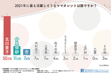 Saraスクールジャパンの 引き寄せプラチナコース 通信講座を新規開講しました 諒設計アーキテクトラーニングのプレスリリース