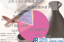 諒設計アーキテクトラーニングのプレスリリース｜PR TIMES