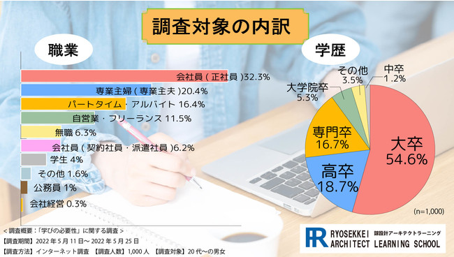 に値下げ！ 整体 ダイエット 参考書 諒設計アーキテクトラーニング