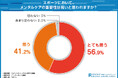 【スポーツのメンタルに関する調査】9割以上がスポーツにおけるメンタルケアは重要と回答!メンタルケアで身につけたいスキルは?