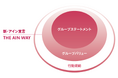 アイングループ理念体系 「新・アイン宣言」の改定及びブランドプロミスの新設について