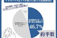 【スマホ選び最新トレンド】約半数が“あえて”最新機種以外に乗り換え経験あり ゲオモバイル、「スマホ選びに関する意識調査」を実施