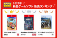 ゲオ2025年 新品・中古ゲームソフト販売ランキング　新品ソフト1位はNintendo Switch™ 2『マリオカート ワールド』