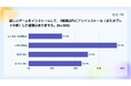 Lighthouse Studio、スマホゲームの離脱・継続・復帰に関するユーザー実態を調査。スマホゲームの“初期離脱”は半数超に