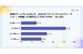 Lighthouse Studio、タイパに関する意識調査を実施。ゲームプレイヤーの約57%が「タイパを意識」