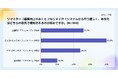 Lighthouse Studio、ゲームのリメイク・リマスターに関する意識調査を実施。