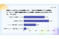 Lighthouse Studio、ゲームの「オート・放置機能」に関する意識調査を実施