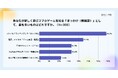 Lighthouse Studio、スマホゲームの「ダウンロードの決め手」に関する意識調査を実施
