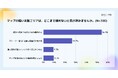Lighthouse Studio、ゲームの「寄り道」に関する意識調査を実施。ゲーマーの54％が「マップ未踏エリアを100％埋めたい」完璧主義!?