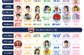 障がい者スポーツを応援する、スポーツと文化のコラボレーションイベント「SPORTS of HEART 2026 in 大分」5月23日・24日開催！