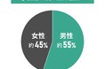 中古マンションの購入資金計画に関する調査結果|みんなどんな資金計画を立てたのか?