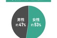 中古マンションの購入と築年数に関する調査結果|築年数は何年まで許容できるのか?