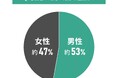 中古マンションの購入と通勤通学に関する意識調査|通勤通学の時間は変化したのか