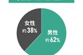 中古マンション選びと資産価値に関する調査結果|将来的に売却は考えていたか