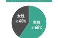 中古マンション選びと物件の管理状態に関する調査結果|物件がきれいかどうかはどの程度気にする?