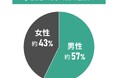 中古マンション選びと金利に関する調査結果|金利タイプ選びは成功した?