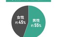 中古マンション選びと物件の査定に関する調査結果|第三者査定やホームインスペクションは依頼した?