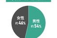 中古マンション選びと住み心地に関する調査結果|実際住んでから感じることとは
