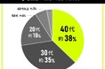 ボルダリング・クライミング経験者を対象にした滑り止めに関する意識調査