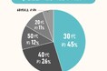 夫婦での新居探しに関する実態調査|喧嘩しないコミュニケーションの秘訣とは?