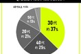 卓球経験者を対象にした滑り止めに関する意識調査