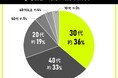 eスポーツ・ゲーム経験者を対象にした滑り止めに関する意識調査