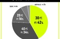 サバゲー経験者を対象にした滑り止めに関する意識調査