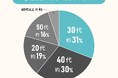 スマート家電で導入してみたいものランキングTOP10