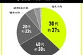 消防士や自衛隊など保安職種の業務や訓練の経験者を対象にした滑り止めに関する意識調査