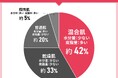40代以上の女性108人に聞いた！ファンデーション選びの実態調査｜使ってみたいファンデーション第2位はコフレドール（COFFRET D’OR） パウダレスウェット！では第1位は？