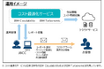 JBCC、運用付きクラウドサービス「EcoOne」のコスト最適化機能を強化