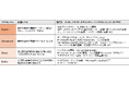 新たな社員向け教育フレームワーク「JBCCアカデミー」を創設