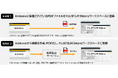 JBAT、kintoneとFUJIFILMのクラウドサービスとの連携を提供