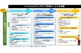 JBCC、中堅・大手企業向け「kintoneステップアップ伴走サービス」を発表