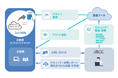 JBCC、マルチクラウド対応のIaaSセキュリティ監査サービスを提供開始