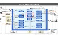 ヤマシナ、自動車部品の複雑な生産工程を支える基幹システムをアジャイル開発で刷新