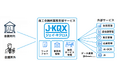 ＳＯＬＮＥＴ、商工会議所向け業務支援クラウドサービスＪ－ＫＱＸ(ジェイ・キクロス)を販売開始