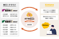 kintoneと奉行クラウドを連携する「ATTAZoo Connect for 奉行クラウド」を提供開始